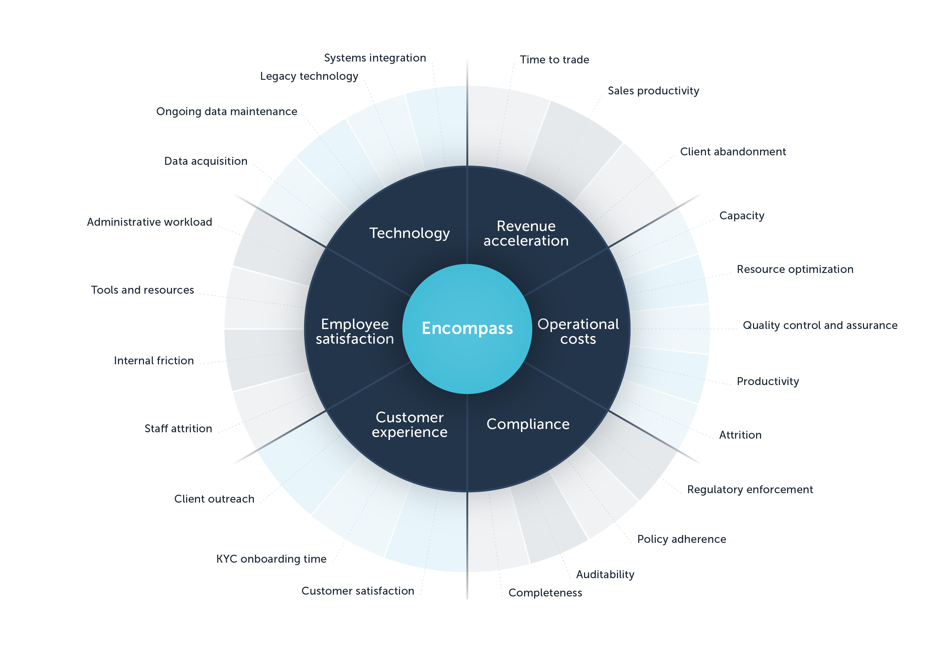 Encompass-value-wheel_Aug-23-e1730721177671
